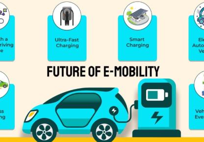 The Rise of Electric Vehicles in Urban Mobility