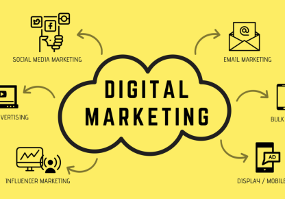 Challenges and Opportunities in Digital Marketing